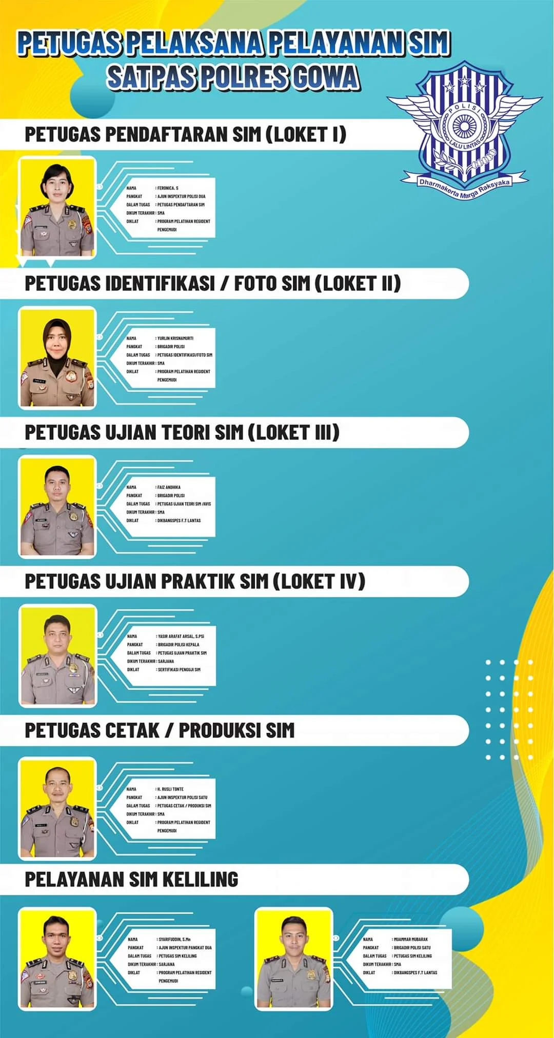 Profil Petugas