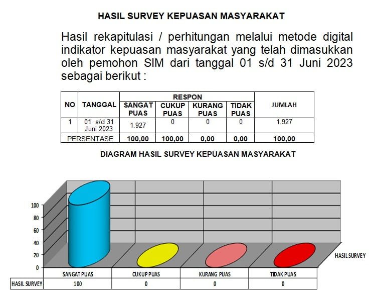 SIM – Polres Gowa