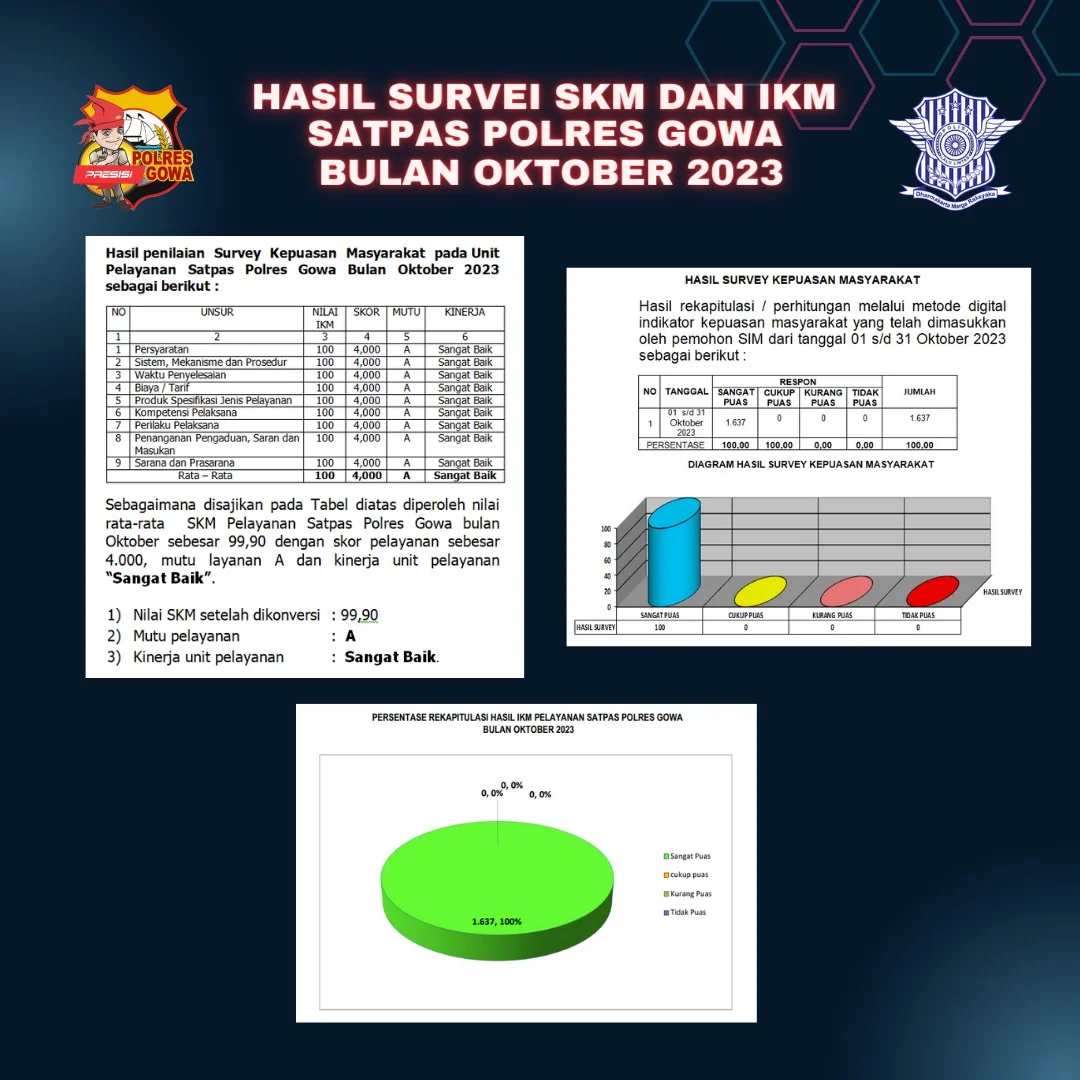 Pelayanan Terbaru