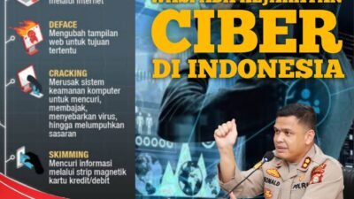 Kapolres Gowa Imbau Masyarakat Waspada terhadap Kejahatan Siber di Indonesia