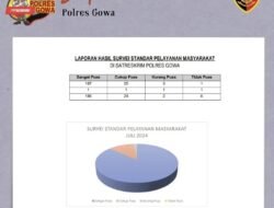 Survei Kepuasan Masyarakat Reskrim Polres Gowa Bulan Juli Tahun 2024