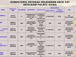 Kompetensi Petugas Pelayanan SKCK