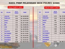 Hasil PNBP Pelayanan SKCK