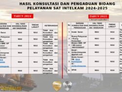 Hasil Konsultasi Dan Pengaduan SKCK