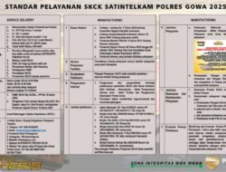 Standar Pelayanan SKCK Polres Gowa