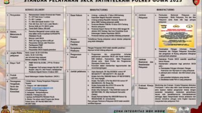 Standar Pelayanan SKCK Polres Gowa