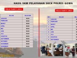 Hasil SKM SKCK Polres Gowa